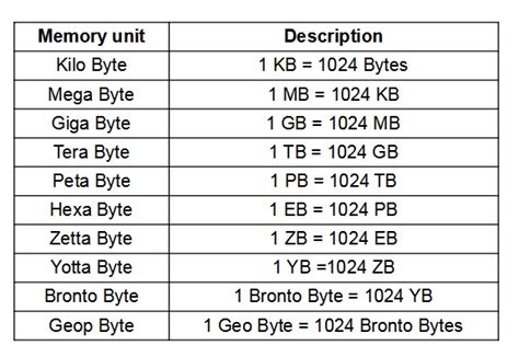 kb mb gb chart.